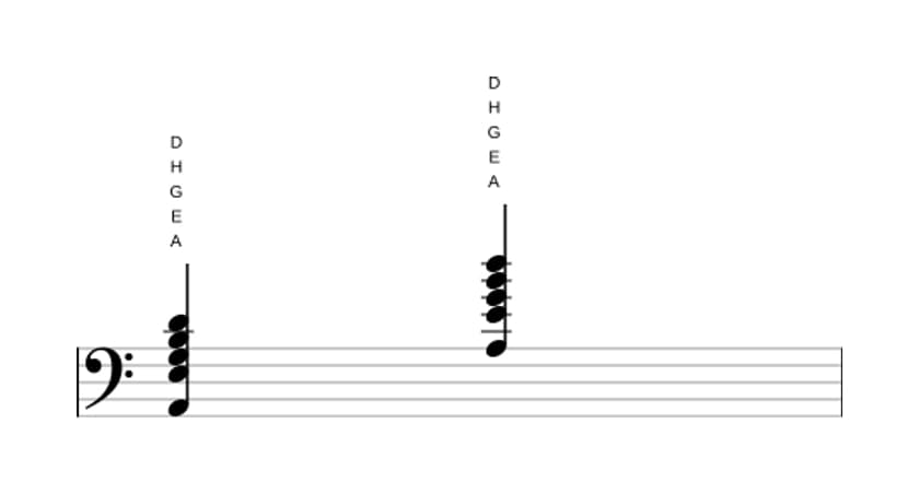 Noten von A Dominant undezime in drei Oktaven (2)