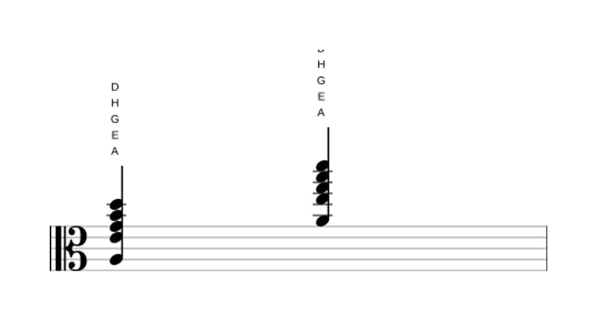 Noten von A Dominant undezime in drei Oktaven (3)
