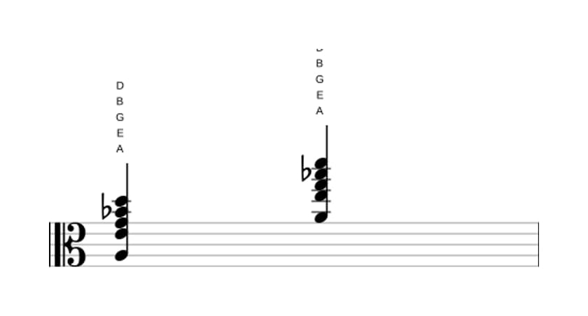 Noten von A Dominant undezime bemol none in drei Oktaven (3)