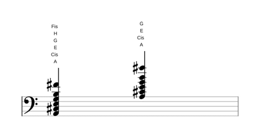 Noten von A Dominant terzdezime in drei Oktaven (2)