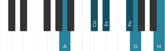 Klavierstimmen des Akkords A Dominant terzdezime bemol quinte - 0