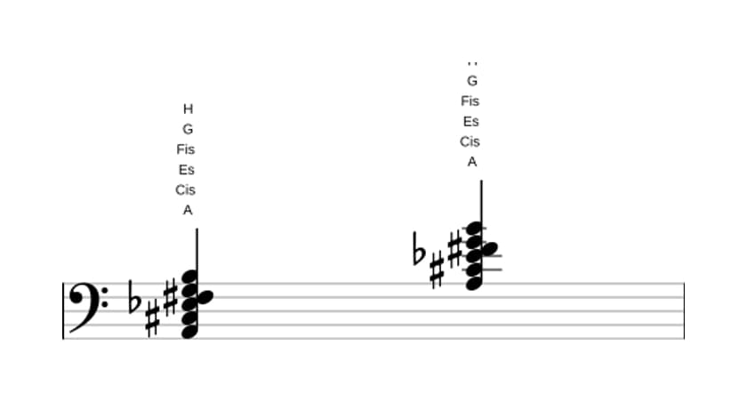 Noten von A Dominant terzdezime bemol quinte in drei Oktaven (2)