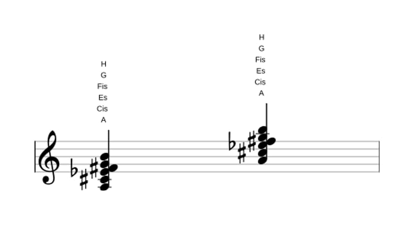 Noten von A Dominant terzdezime bemol quinte in drei Oktaven (3)
