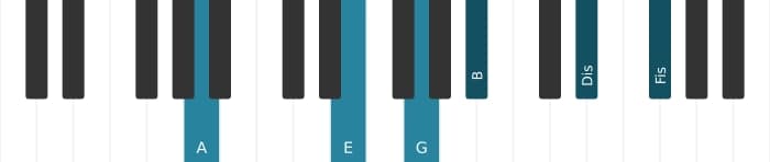 Klavierstimmen des Akkords A Dominant terzdezime bemol none kreuz undezime - 1