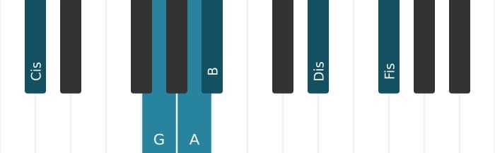 Klavierstimmen des Akkords A Dominant terzdezime bemol none kreuz undezime - 2