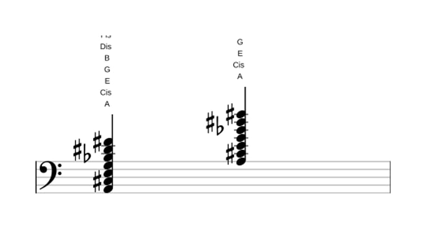 Noten von A Dominant terzdezime bemol none kreuz undezime in drei Oktaven (2)