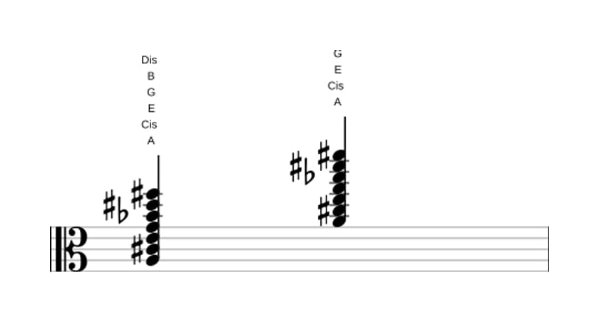 Noten von A Dominant terzdezime bemol none kreuz undezime in drei Oktaven (3)