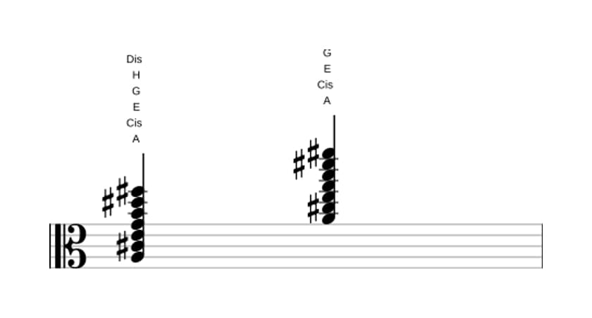 Noten von A Dominant terzdezime kreuz undezime in drei Oktaven (3)
