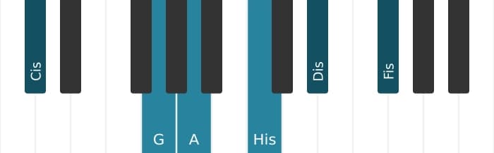 Klavierstimmen des Akkords A Dominant terzdezime kreuz none kreuz undezime - 2