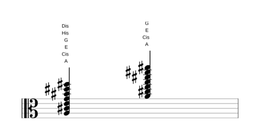 Noten von A Dominant terzdezime kreuz none kreuz undezime in drei Oktaven (3)