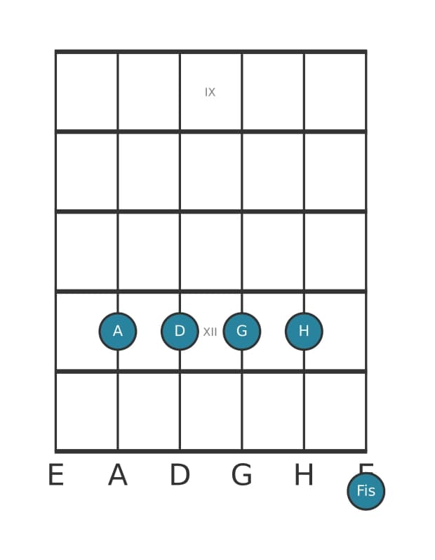 Gitarrenstimme #2 des Akkords A Dominant terzdezime suspendiert quarte