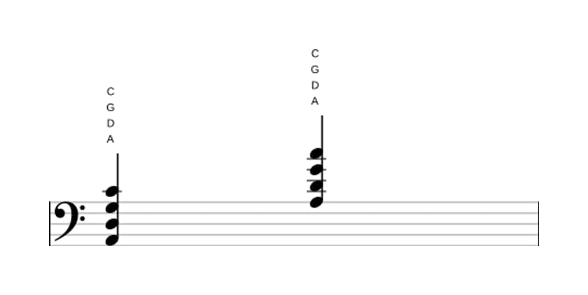 Noten von A Quarte in drei Oktaven (2)