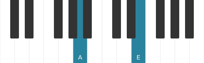 Klavierstimmen des Akkords A Quinte / Powerchord - 0