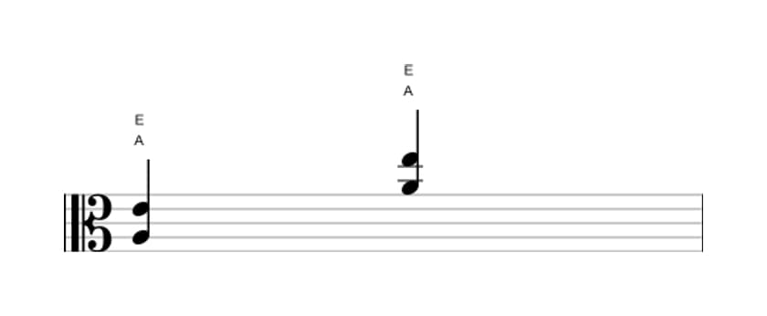 Noten von A Quinte / Powerchord in drei Oktaven (3)