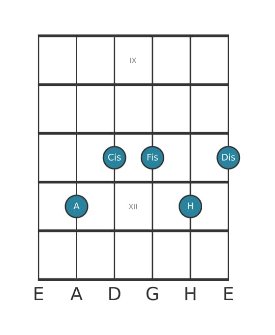 Gitarrenstimme #2 des Akkords A 69 kreuz 11
