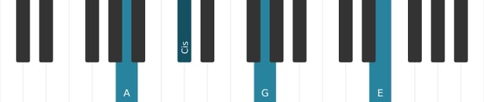 Klavierstimmen des Akkords A Dominantseptakkord - 2