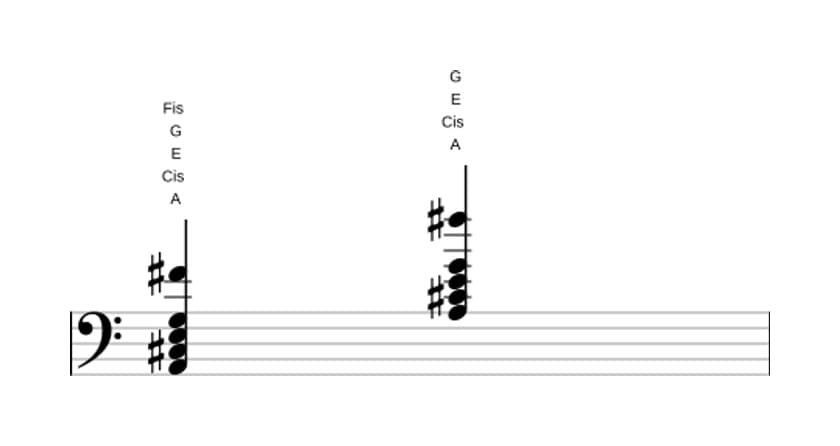 Noten von A Dominant siebte add sexte in drei Oktaven (2)