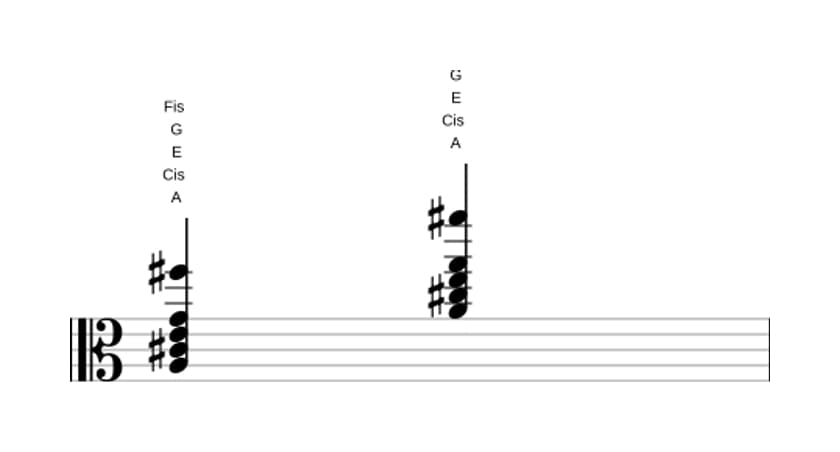 Noten von A Dominant siebte add sexte in drei Oktaven (3)