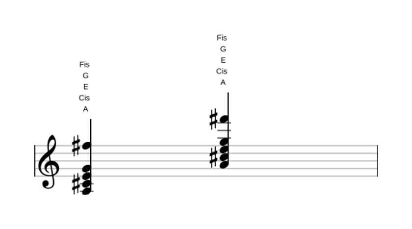 Noten von A Dominant siebte add sexte in drei Oktaven (3)