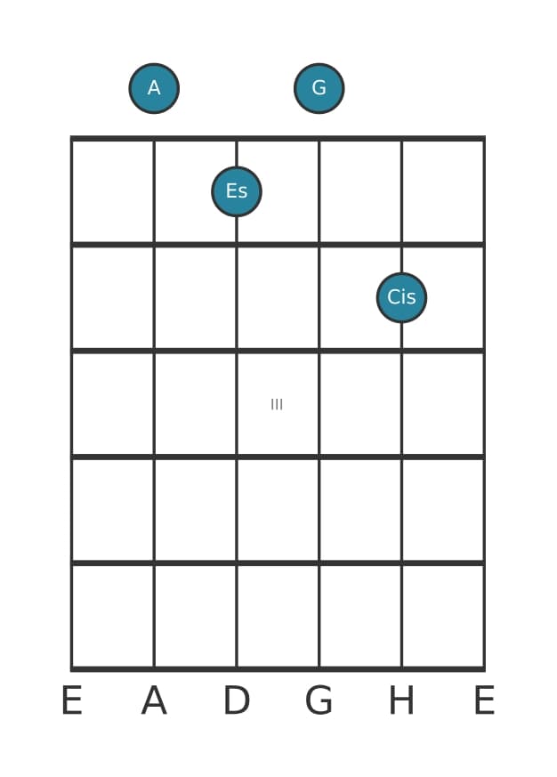 Gitarrenstimme #0 des Akkords A Dominant siebte bemol quinte