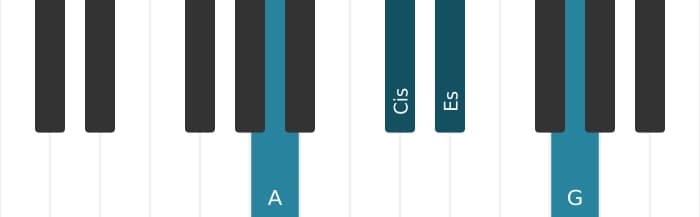 Klavierstimmen des Akkords A Dominant siebte bemol quinte - 0
