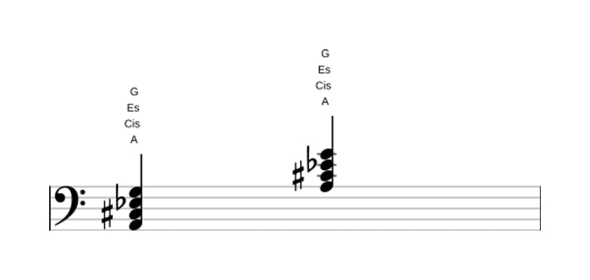 Noten von A Dominant siebte bemol quinte in drei Oktaven (2)