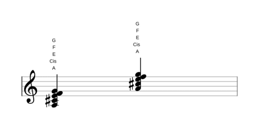Noten von A Dominant siebte bemol sexte in drei Oktaven (3)