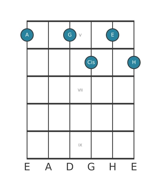 Gitarrenstimme #0 des Akkords A Dominantseptakkord mit ♭9