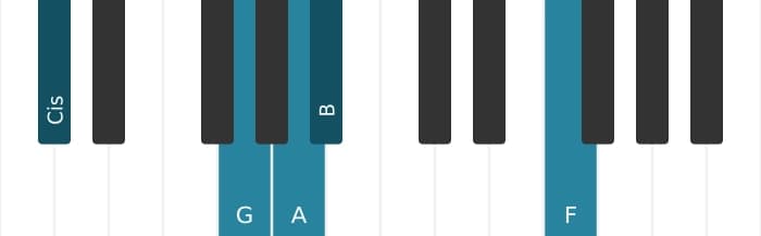 Klavierstimmen des Akkords A Dominant siebte bemol none bemol terzdezime - 2
