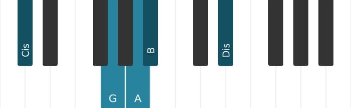 Klavierstimmen des Akkords A Dominant siebte bemol none kreuz undezime - 2