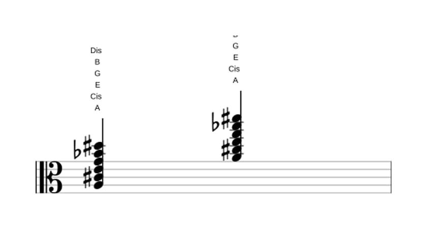 Noten von A Dominant siebte bemol none kreuz undezime in drei Oktaven (3)