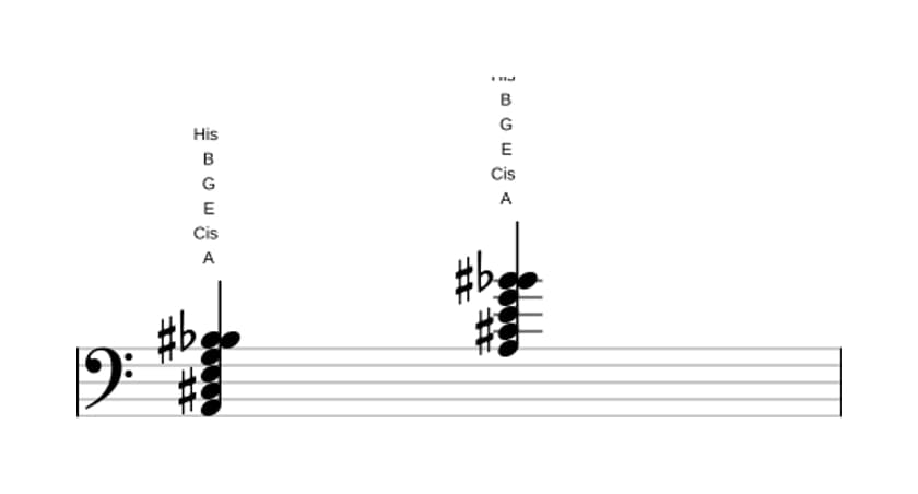 Noten von A Dominant siebte bemol none kreuz none in drei Oktaven (2)