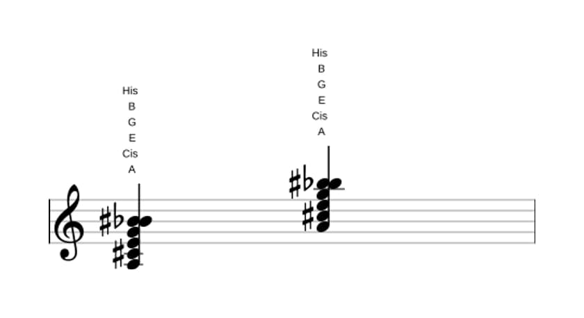 Noten von A Dominant siebte bemol none kreuz none in drei Oktaven (3)