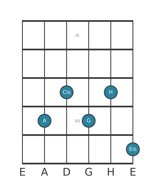 Gitarrenstimme #1 des Akkords A Dominant siebte kreuz quinte bemol none