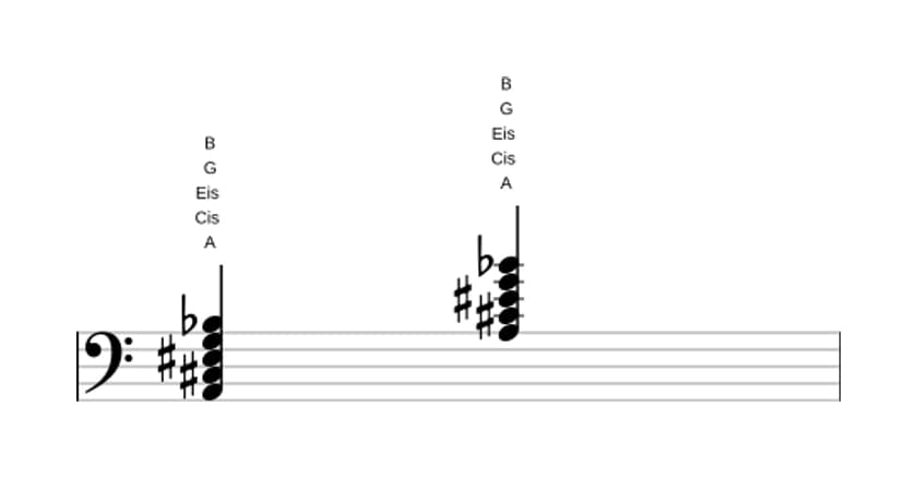 Noten von A Dominant siebte kreuz quinte bemol none in drei Oktaven (2)