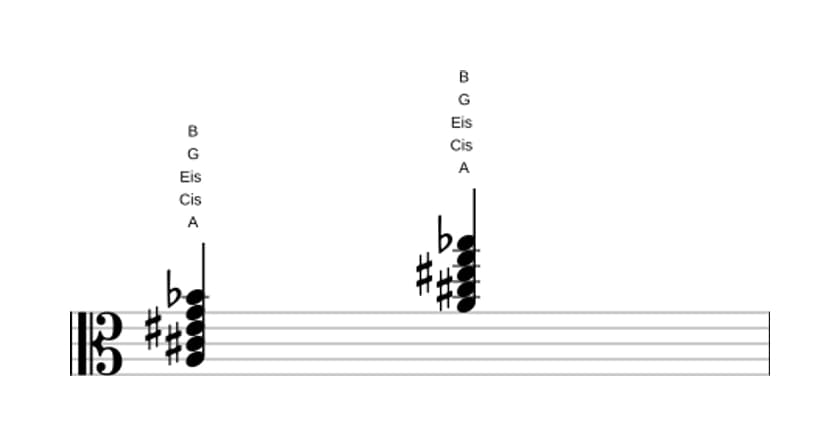 Noten von A Dominant siebte kreuz quinte bemol none in drei Oktaven (3)