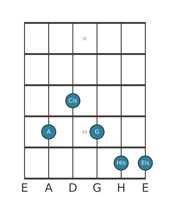 Gitarrenstimme #2 des Akkords A Dominant siebte kreuz quinte kreuz none