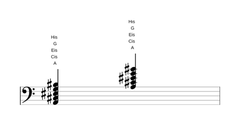 Noten von A Dominant siebte kreuz quinte kreuz none in drei Oktaven (2)