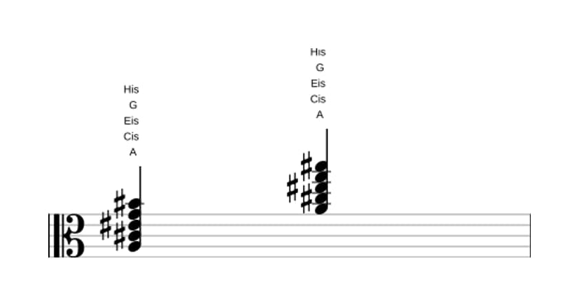 Noten von A Dominant siebte kreuz quinte kreuz none in drei Oktaven (3)