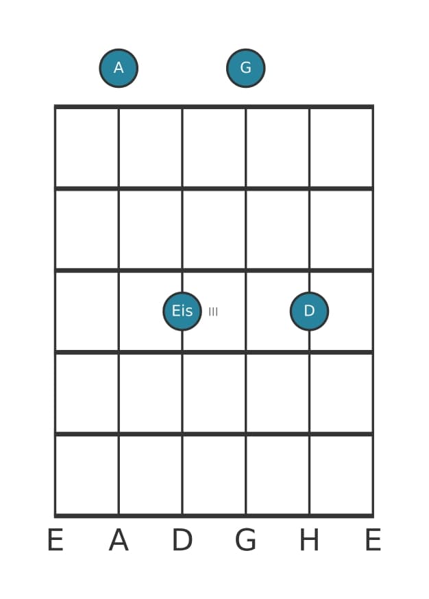 Gitarrenstimme #1 des Akkords A Dominant siebte kreuz quinte suspendiert quarte