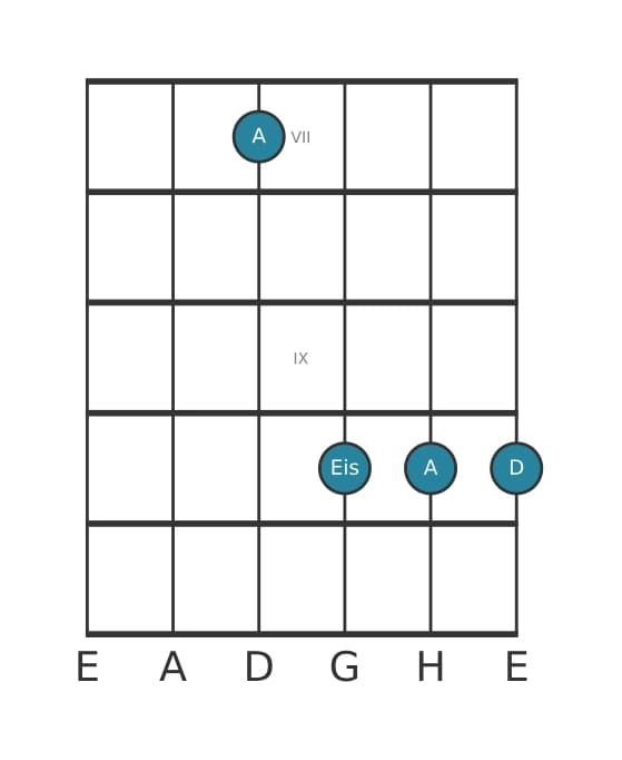 Gitarrenstimme #3 des Akkords A Dominant siebte kreuz quinte suspendiert quarte