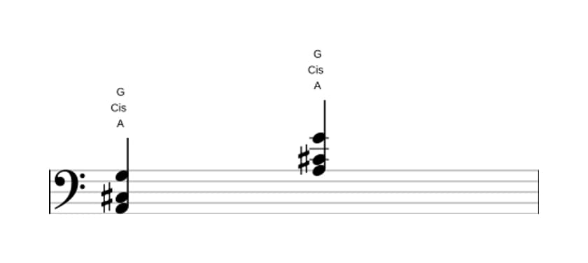 Noten von A Dominant siebte ohne quinte in drei Oktaven (2)