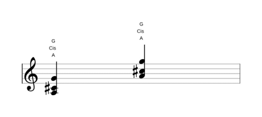Noten von A Dominant siebte ohne quinte in drei Oktaven (3)