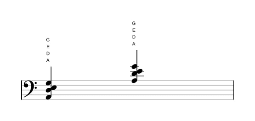 Noten von A Siebte suspension four in drei Oktaven (2)