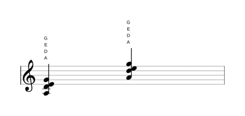 Noten von A Siebte suspension four in drei Oktaven (3)