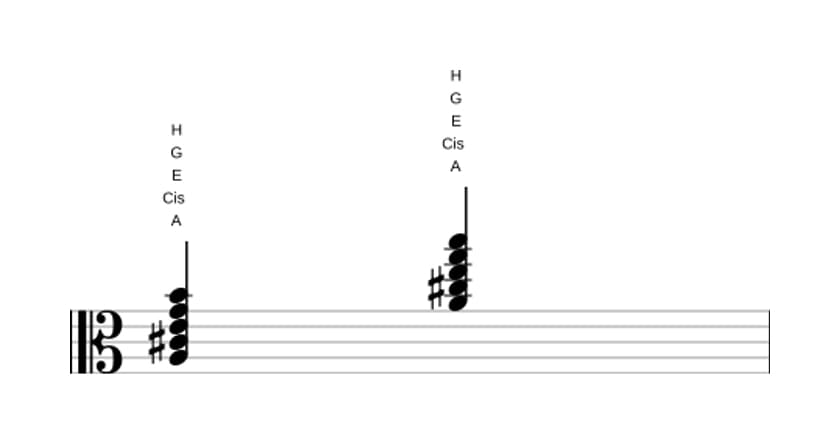 Noten von A Dominant none in drei Oktaven (3)