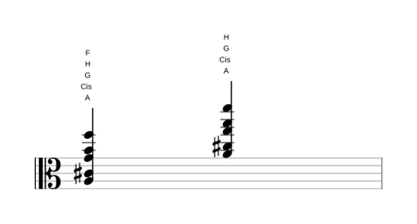 Noten von A Dominant none bemol terzdezime in drei Oktaven (3)