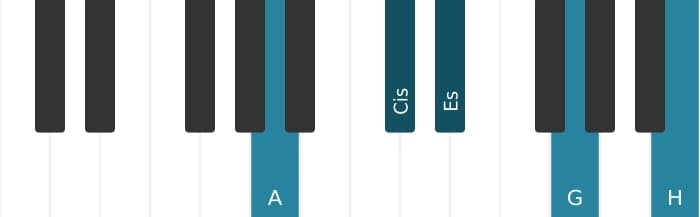 Klavierstimmen des Akkords A Dominant-None-Akkord mit verminderter Quinte - 0