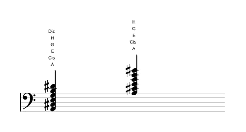 Noten von A Dominant none kreuz undezime in drei Oktaven (2)