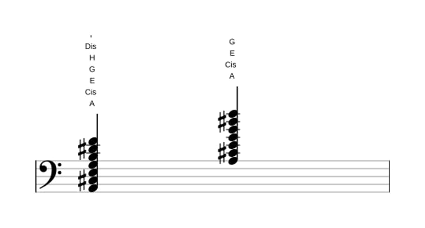 Noten von A Dominant none kreuz undezime bemol terzdezime in drei Oktaven (2)